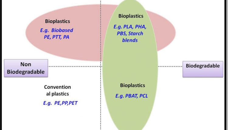 Green Packaging Alternatives