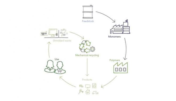 INEOS STYROLUTION COLLABORATE ON SUSTAINABLE