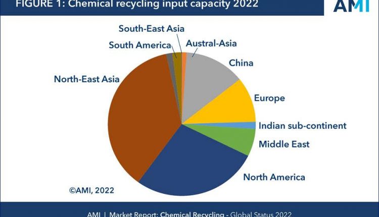 The Chemical Recycling Industry is at a Pivotal Point in a Volatile Market Environment