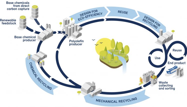 Borealis Advances Plastics Circularity With the First-of-Its-Kind Borcycle M Commercial-Scale Advanced Mechanical Recycling Plant.