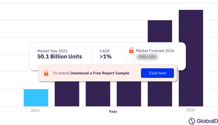 Plastic Packaging Market in Poland